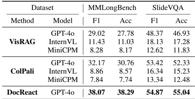 Table 1: Comparison with multimodal retrieval-augmented generation baselines.