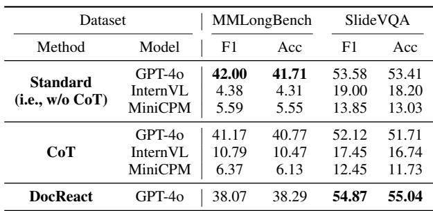 Table 2: Comparisons with multi-image multimodal LLM baselines.