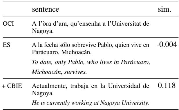 Table 3: Example of sentence mined for the OccitanSpanish (OCI-ES) corpus before and after CBIE transformation with corresponding similarity scores.
