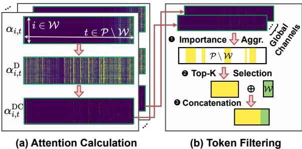 Visual comparison of attention types and the LAMB pipeline.