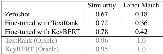 Table 3: Evaluation of Content Plan Quality.