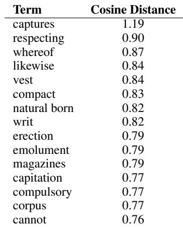 Table 7: Constitutional terms with the largest meaning change from the founding to the modern era.