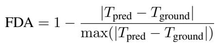 Equation for Fixation Duration Accuracy (FDA).
