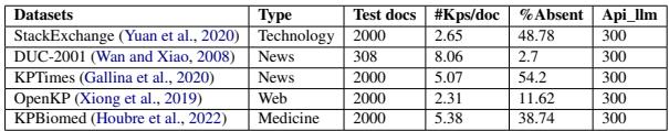 Table 1: Statistic of cross-domain test datasets.