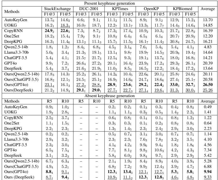 Table 2: Performances of cross-domain test datasets.
