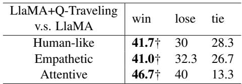 Table 2: Results of Human Evaluation