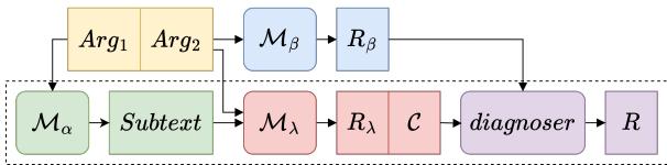 Figure 1: Architecture of SCDN.