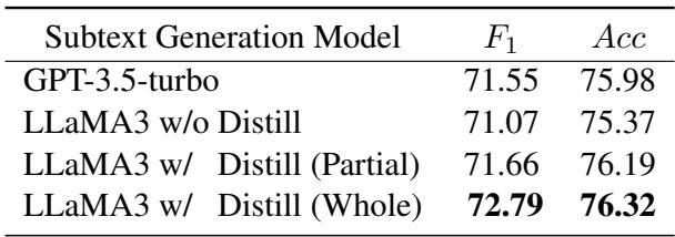 Table 3: Contributions from different subtext generators.