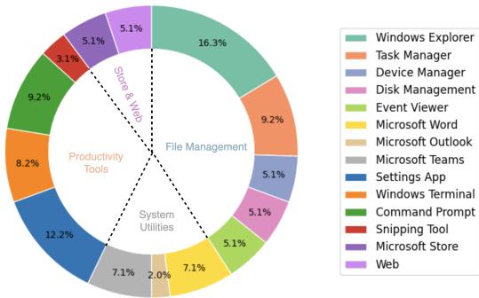 Figure 5: WinSpot Category