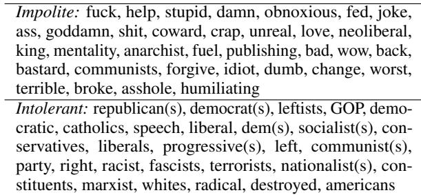 表 4: 在我们的数据集中与无礼和不容忍言论相关的显著一元分词 (Shapley 分析) 。