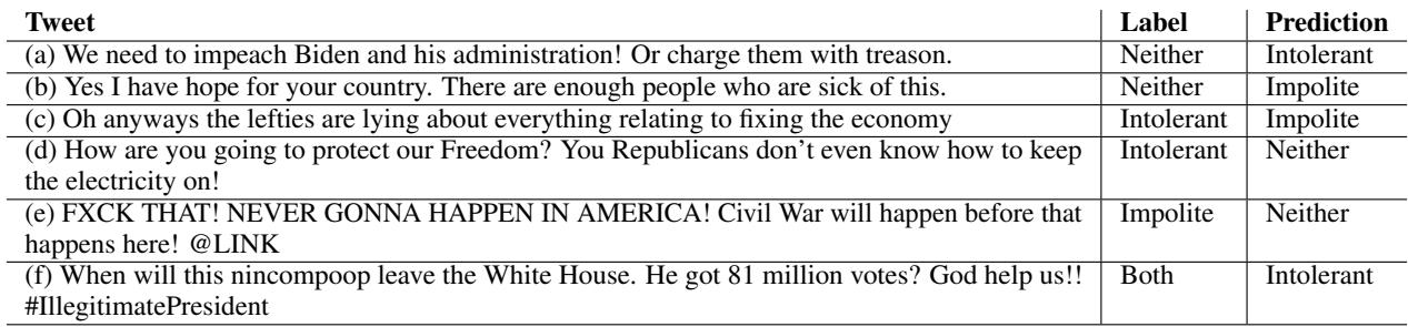 表 5: 展示人类分配的标签与分类器对无礼和不容忍的预测之间差异的推文示例。