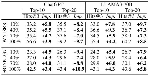 图 4: WN18RR 中预定义关系的位置与 ChatGPT 在开放域对齐策略中生成的关键词在嵌入空间中的位置。我们可以看到预定义关系具有重叠且更微妙的语义，LLM 意识到了这一点。