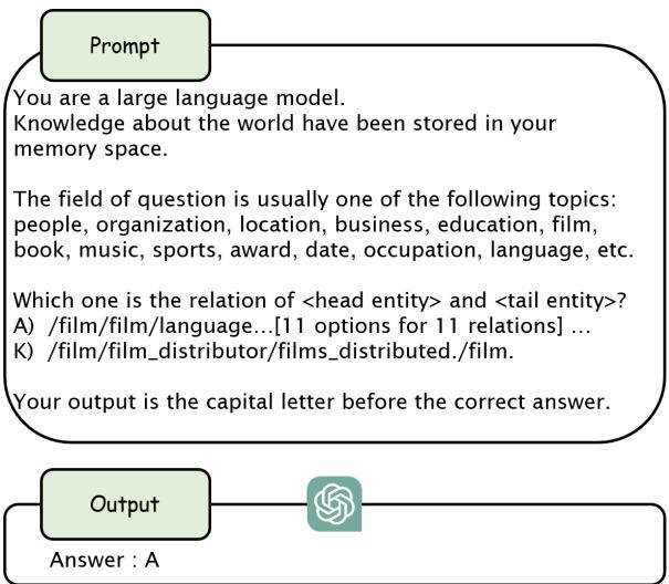 图 7: FB15K-237 封闭域知识对齐设置下的提示词。