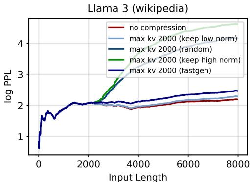 图 5: 与 FastGen 的比较