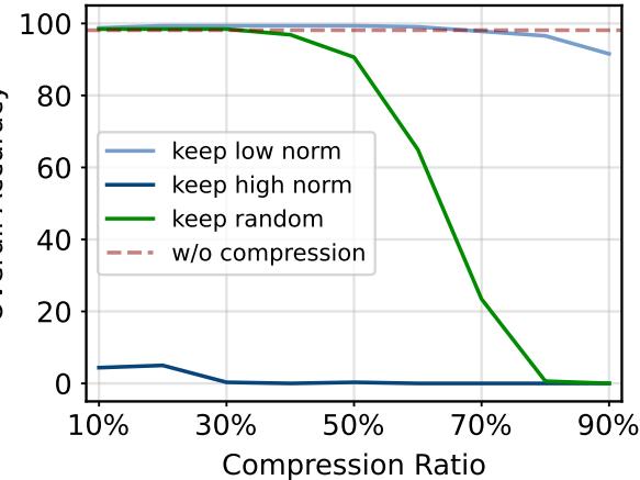 图 11: 详细的密码检索结果