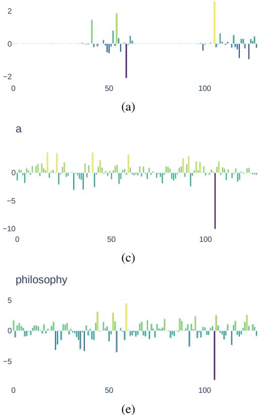 图 25: 显示尖峰激活的键投影
