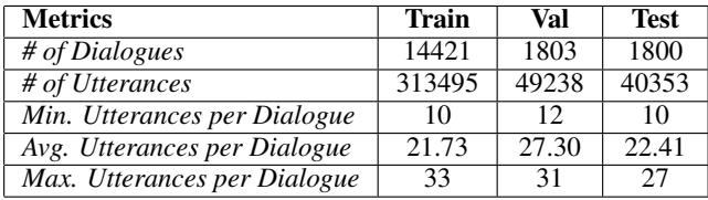 展示训练集、验证集和测试集划分的表格。