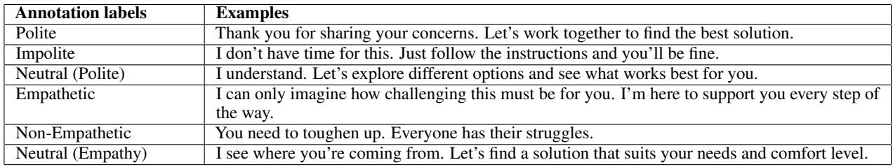 展示礼貌和同理心话语示例的表格。