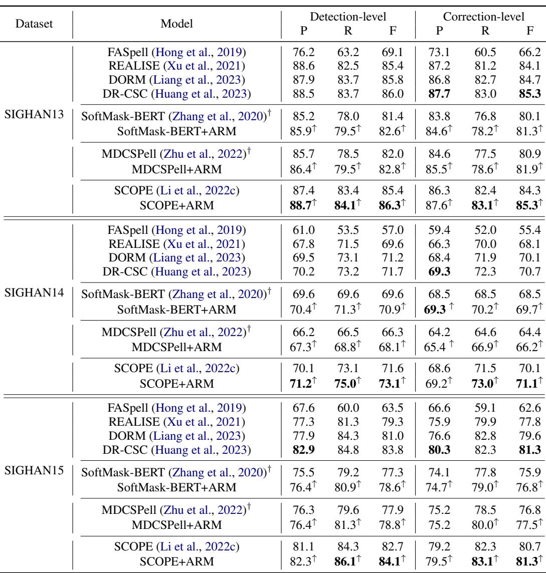 表 1: ARM 和基线模型的性能。