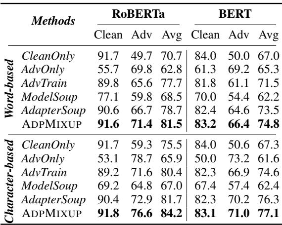 表 2: 平均模型性能比较,显示 ADPMIXUP 取得了最佳平均值。