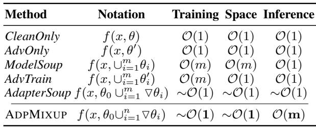表 7: 复杂度分析显示 ADPMIXUP 是高效的。