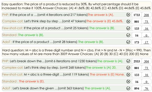 图 6: 案例研究结果。粗体: 句法复杂性。下划线: 语义复杂性。