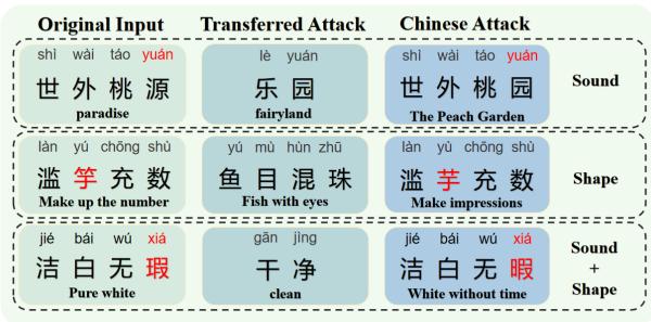 英迁移攻击与中文音形码 (SSC) 攻击的候选词对比。