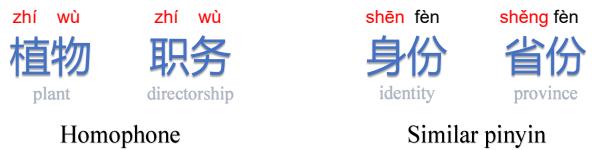 中文单词中相同或相似发音的示意图。