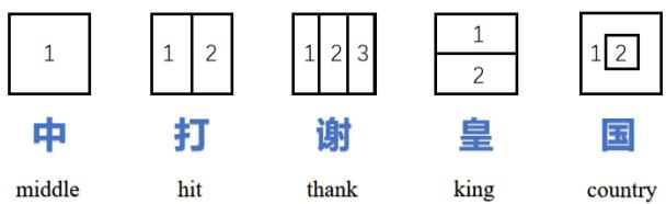 不同结构汉字的示意图。