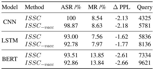 Chinanews 数据集上三个模型的疫苗接种消融结果。