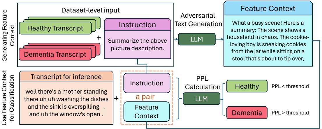 ATG Architecture Diagram