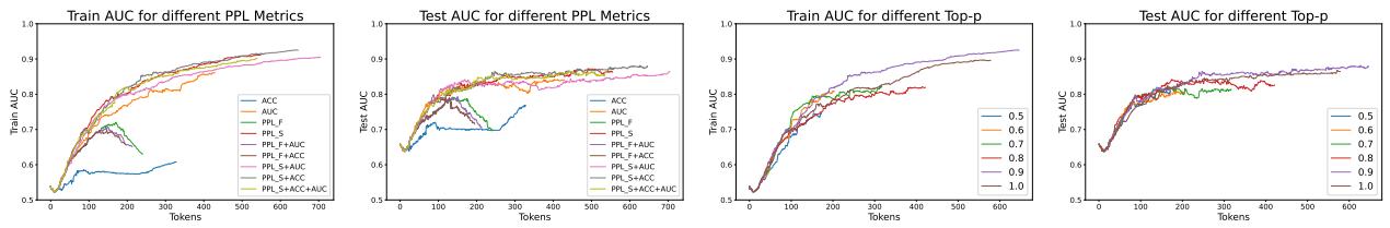 Parameter Analysis