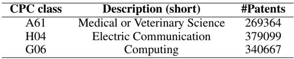Table 1: #Patents in the individual CPC classes.