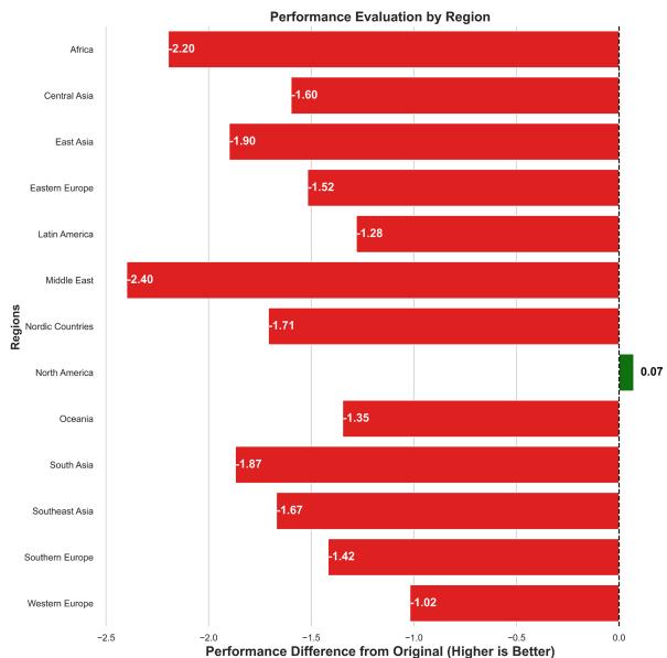 图 5: 基于地区的情绪预测性能变化。