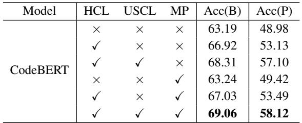 表 2: 消融实验的实验结果。