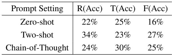 图 4 和表 3: 敏感度分析及 GPT-4 对比。