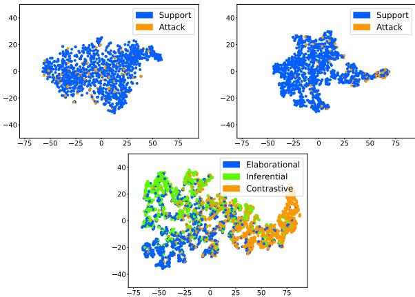 图 2: 通过 t-SNE 投影展示对抗训练对嵌入空间的影响。