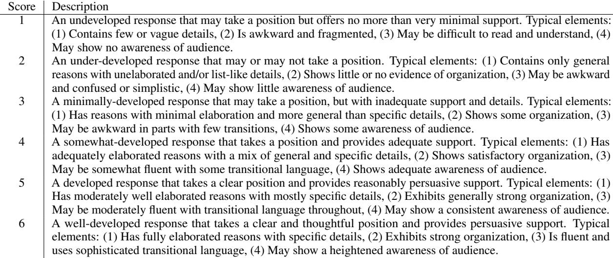 表 1: 取自 ASAP 语料库 Essay Set 1 的一篇样本作文。写作提示显示在顶部。 表 2: ASAP 语料库 Essay Set 1 的作文评分标准。
