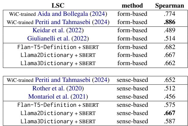 词汇语义变化的评估结果,比较了基于形式和基于意义的方法。