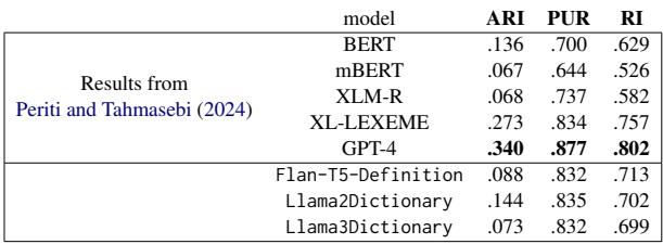 词义归纳的评估结果,显示了与 BERT、XLM-R 和 GPT-4 的比较。