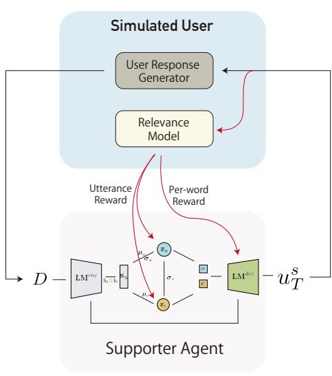 Figure 4: 最佳关联性学习的工作流程