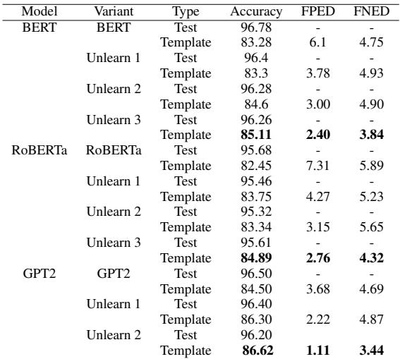 Table 2: Results on Wiki dataset for BERT, RoBERTa, and GPT2 models.