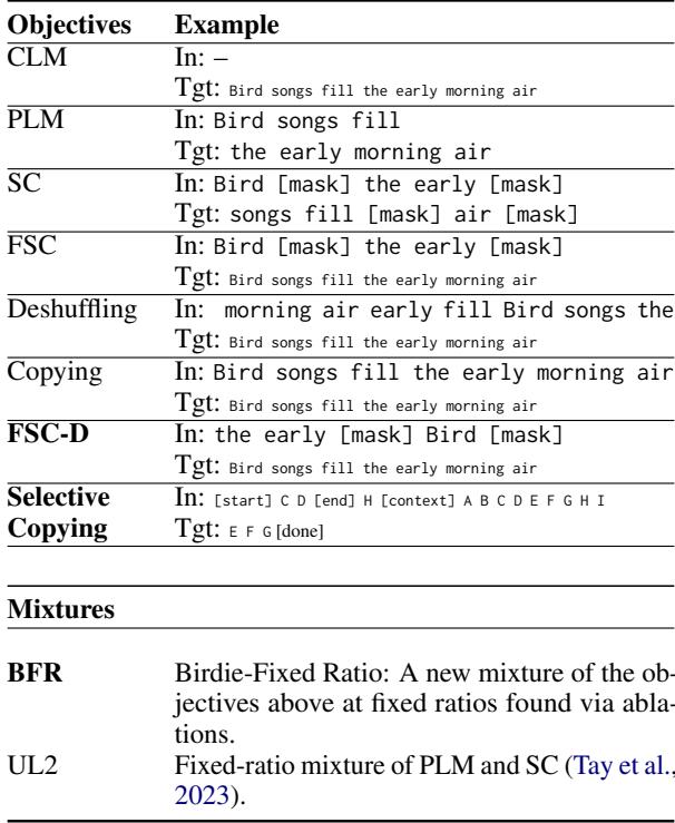 表格显示了不同的预训练目标示例,如去乱序和复制。