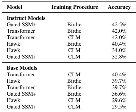 表格显示了新填充数据集上的准确率。