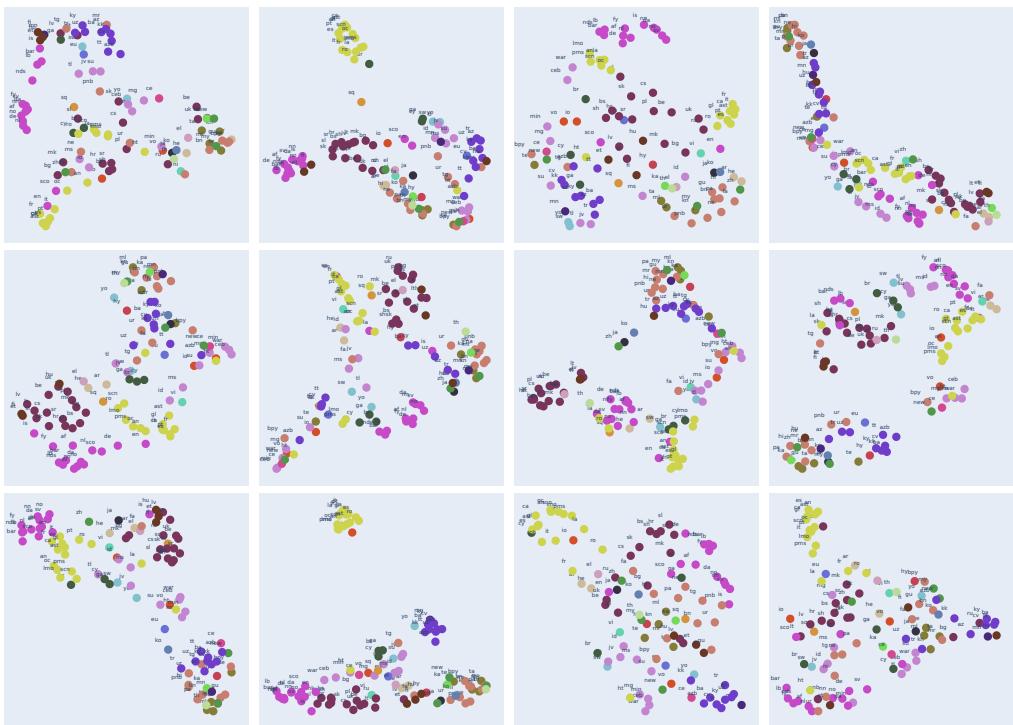 图 5: 按语言的专家选择 UMAP 投影。