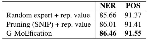 表 3: 选择方法的比较。