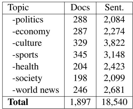表 1: 翻译过程中收集的平行句子摘要