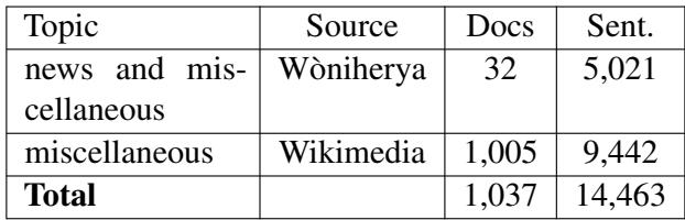 表 3: 单语数据摘要