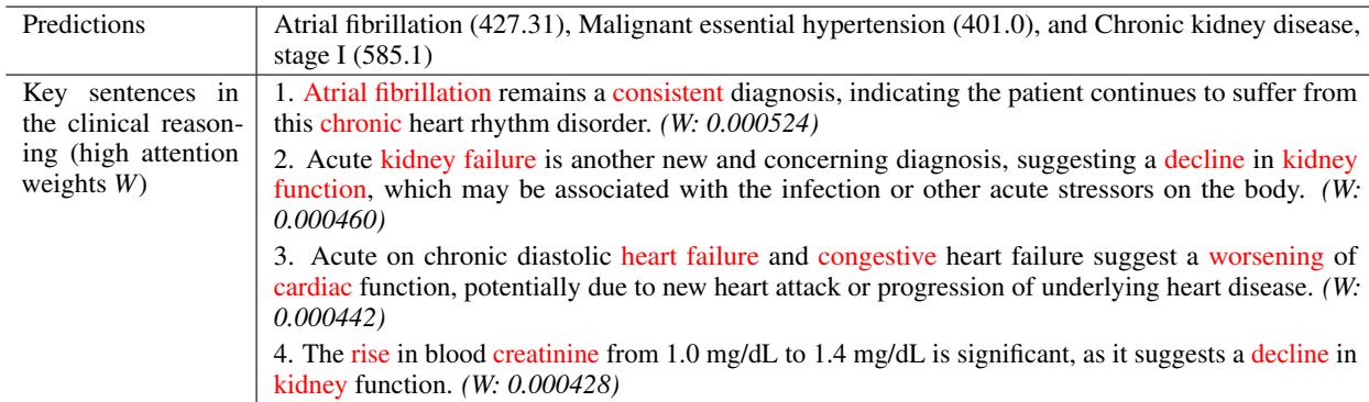 表 3: 案例研究: CARER 的诊断与临床推理中的重要句子 (具有最高 token 平均注意力权重的句子) 。我们将句子中具有最高平均 token 注意力权重的单词用红色高亮显示。