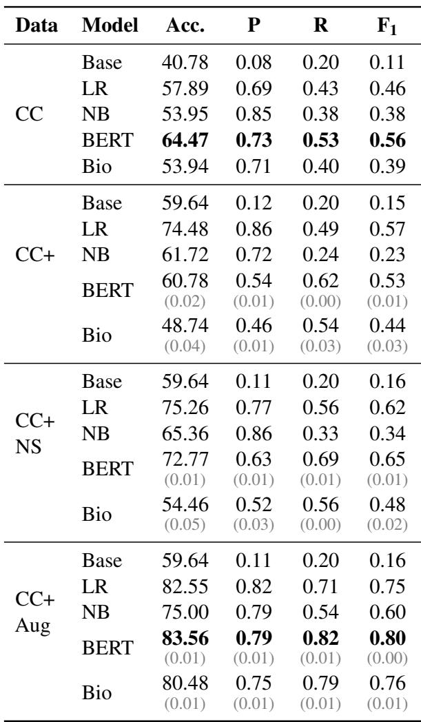 Table 3: Performance in a five-class setting.
